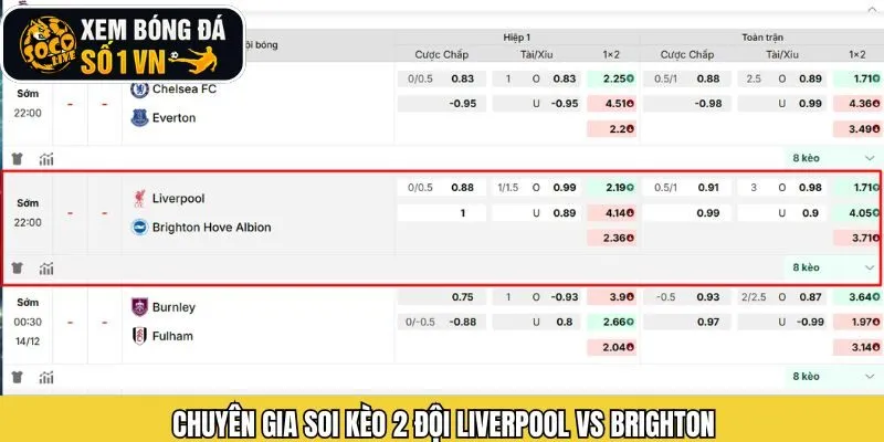 Nhận định kèo cược về cuộc chạm trán giữa hai đội bóng