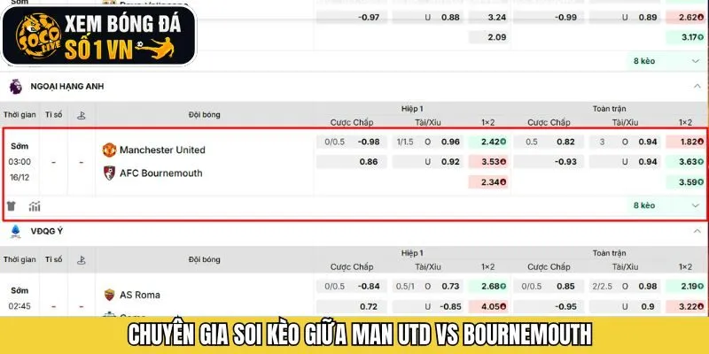 Cùng Socolive nhận định kèo cược giữa hai đội