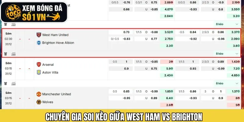 Soi kèo chi tiết cuộc đối đầu West ham vs Brighton theo Socolive