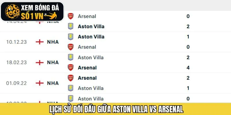 Thống kê lịch sử đối đầu giữa hai đội Arsenal vs Villa