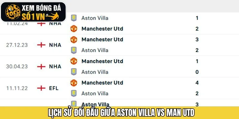 Khám phá về lịch sử ra sân của 2 đại diện 21/12