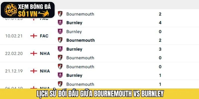 Tổng quan các lần chạm trán trước đây của hai đội