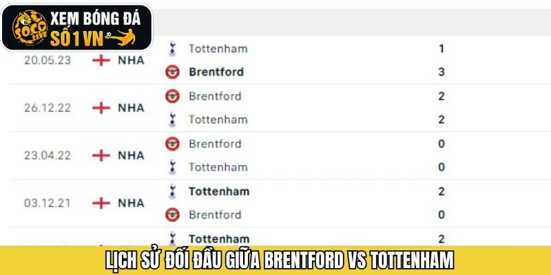 Khám phá lịch sử đối đầu của hai đội bóng hấp dẫn