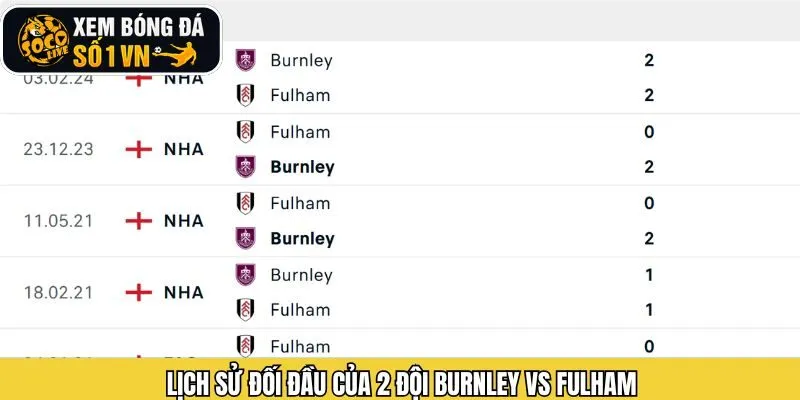 Đánh giá lịch sử chạm mặt của hai đội trong trận 14/12