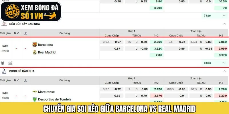 Nhận định tỷ lệ kèo Barcelona vs Real Madrid từ Socolive