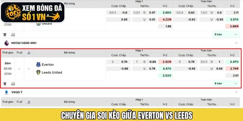 Cùng Socolive nhận định Everton và Leeds