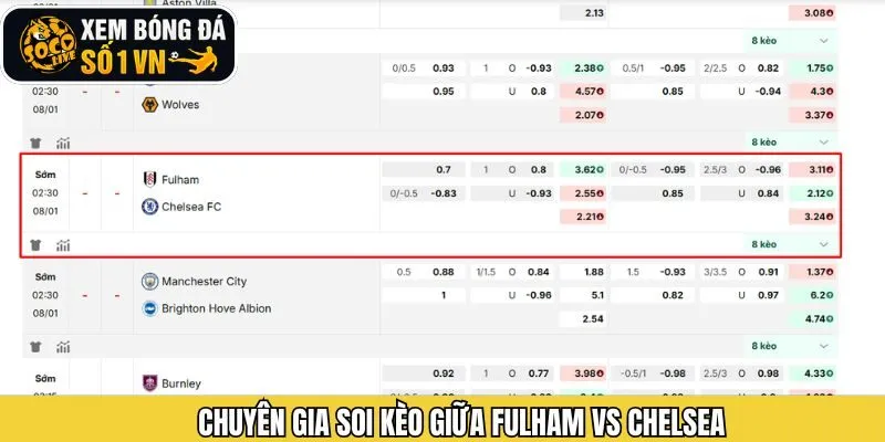 Socolive soi kèo trận Fulham vs Chelsea