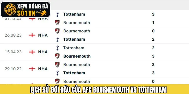 Kết quả các lần chạm trán trước đây giữa hai CLB