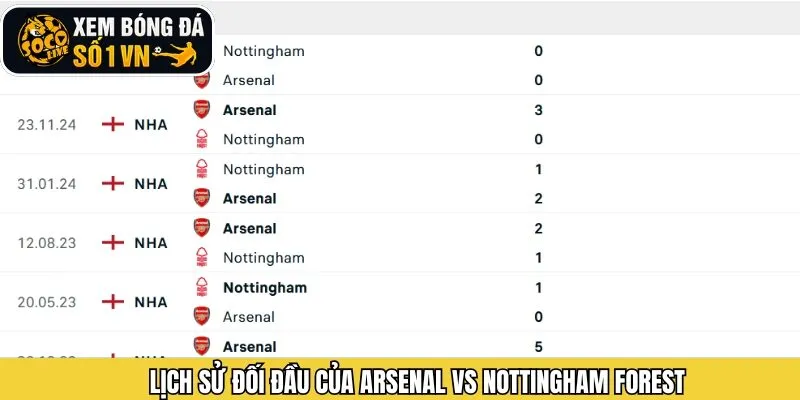 Lịch sử từng chạm trán của hai đội bóng