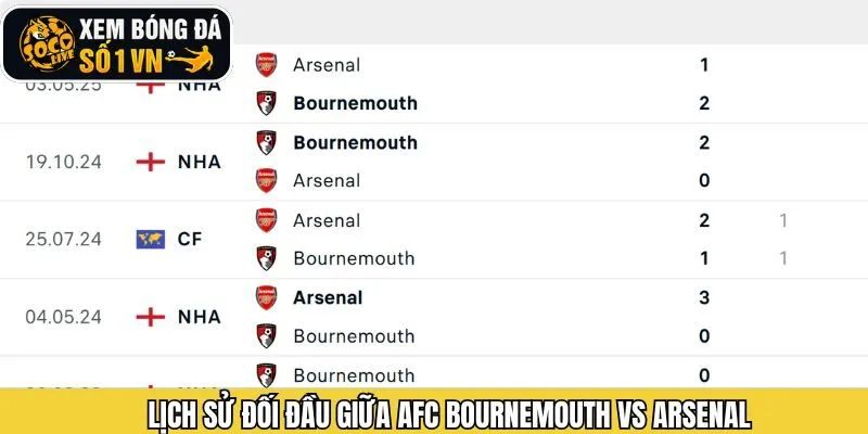 Lịch sử chạm trán giữa 2 CLB