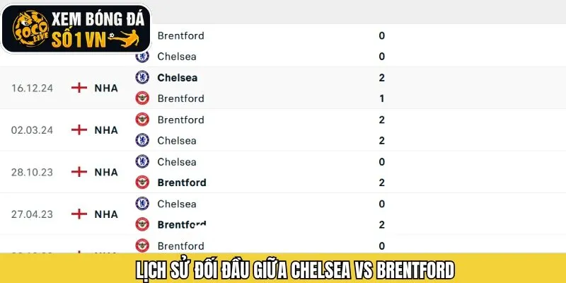 Kết quả các trận đấu trước giữa 2 CLB xuất sắc