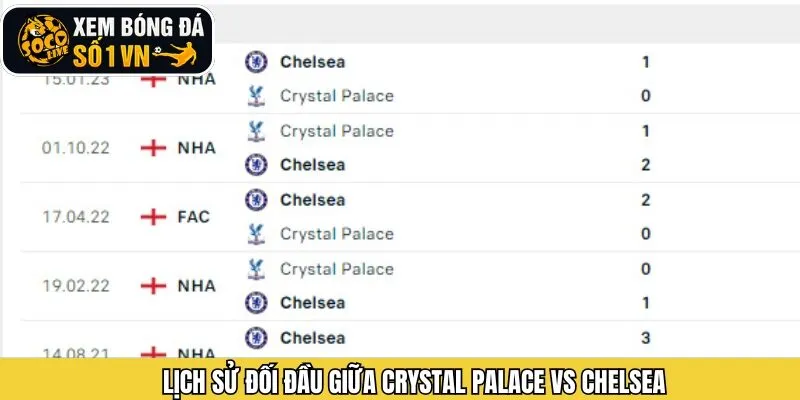 Thống kê lịch sử đối đầu giữa Crystal Palace và Chelsea