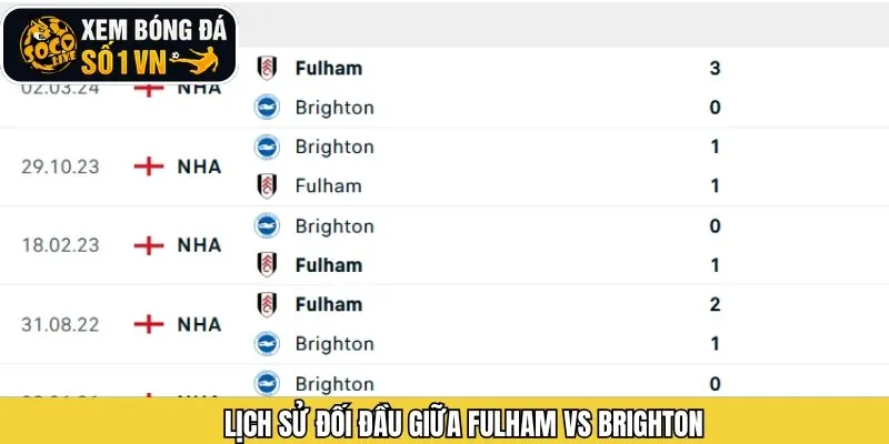 Những lần đối đầu trước đây giữa 2 đội bóng