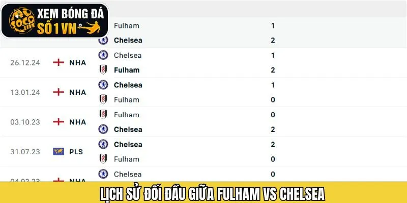 Khám phá về những lần gặp gỡ của 2 CLB