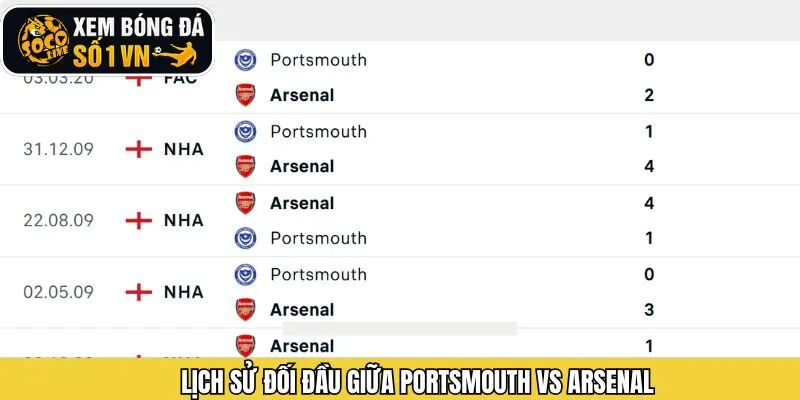 Khám phá lịch sử ra sân gần nhất của 2 CLB