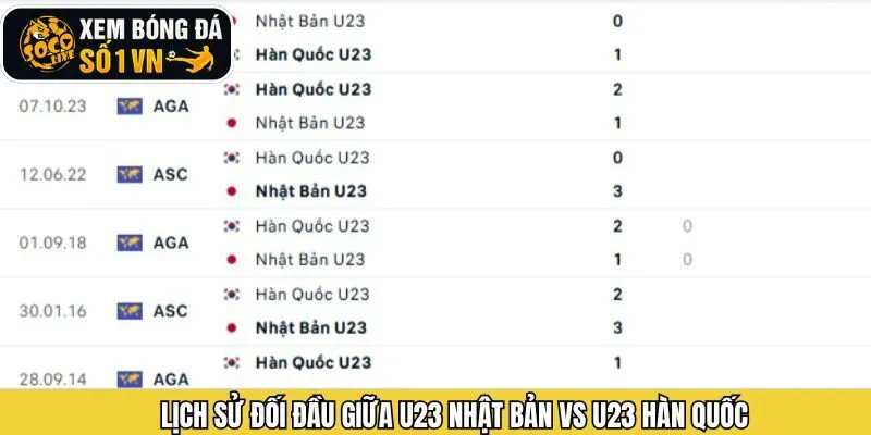 Lịch sử đọ sức giữa hai đại diện hàng đầu châu Á