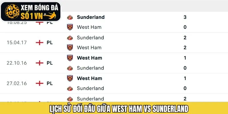 Kết quả những lần đối đầu trước đây của hai CLB